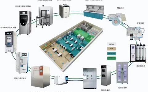 陕西三强医疗器械有限责任公司2025年市场部年中线下总结会议