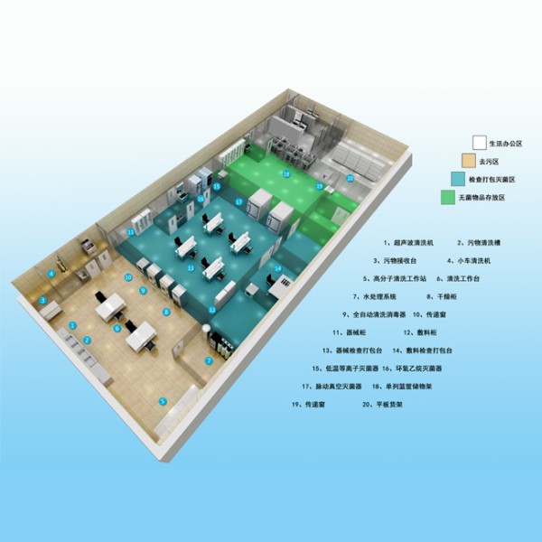 陕西消毒供应中心整体解决方案